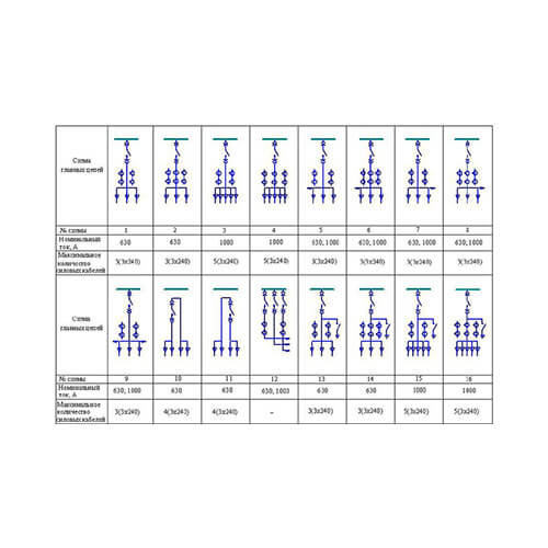 Схема ячейки КРУ 2-10 стандартное исполнение